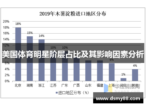 美国体育明星阶层占比及其影响因素分析